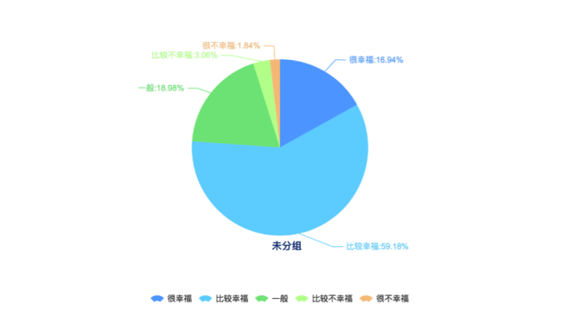 剛剛!2016年中國(guó)幸福城市出爐!你的家鄉(xiāng)上榜沒(méi)?