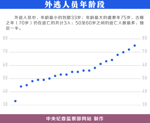 圖片來源：中央紀(jì)委監(jiān)察部網(wǎng)站