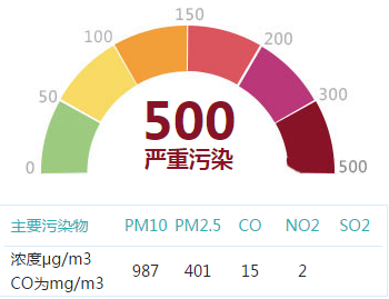 中國天氣網(wǎng)截圖