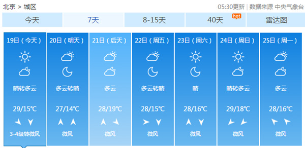 京城北風(fēng)吹來藍(lán)天吹不走夏天 入秋或得等下周