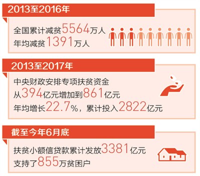 黨的十九大代表熱議——打贏脫貧攻堅戰(zhàn) 擁抱全面小康