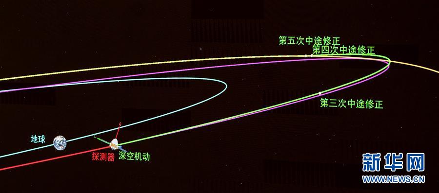 （科技）（6）“天問一號”探測器順利完成深空機(jī)動