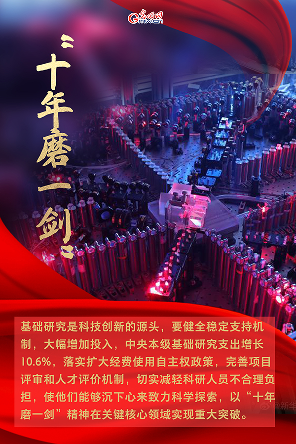 海報| 2021年政府工作報告，科技創(chuàng)新提到這些關(guān)鍵詞