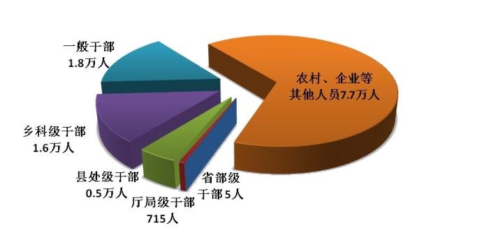 圖片來源：中央紀(jì)委國家監(jiān)委網(wǎng)站 。