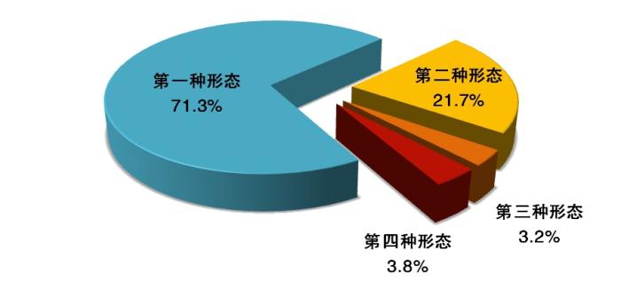 圖片來源：中央紀(jì)委國家監(jiān)委網(wǎng)站 。