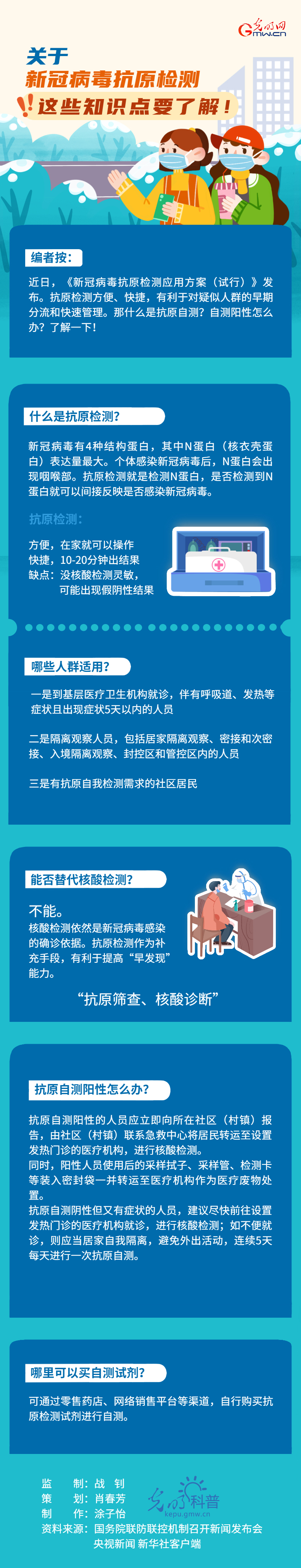 【防疫科普】關(guān)於新冠病毒抗原檢測，這些知識點(diǎn)要了解！