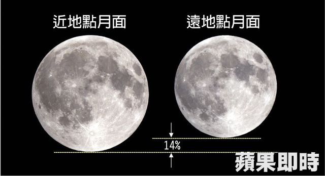 明天淩晨2時(shí)將出現(xiàn)"超級(jí)月亮" 大小月視直徑差達(dá)14%