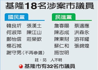 基隆市議會(huì)爆集體貪瀆 18名議員遭約談