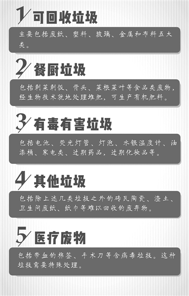 試點(diǎn)16年現(xiàn)狀仍不樂觀 垃圾源頭分類堵在哪兒 ?