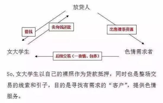 04、有1人審核未通過(guò)，未貸款也被洩露不雅照。