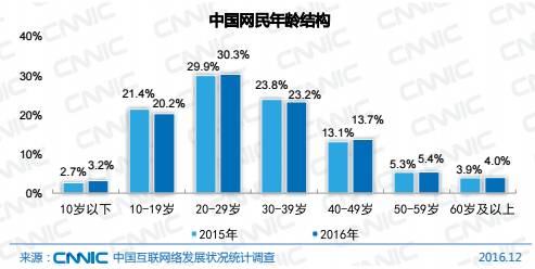 爸媽沉迷網(wǎng)路後變成什麼樣？有人淩晨兩三點才睡