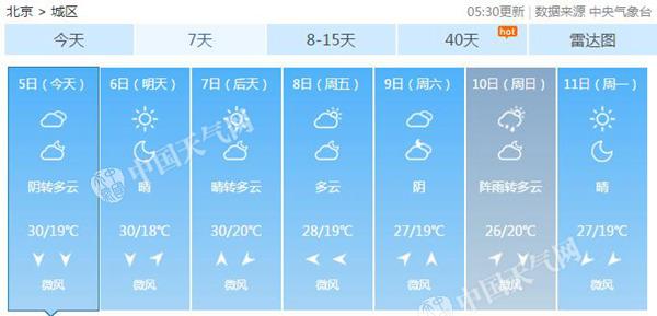 北京清晨有輕霧能見度較低 明後天暫迎陽光