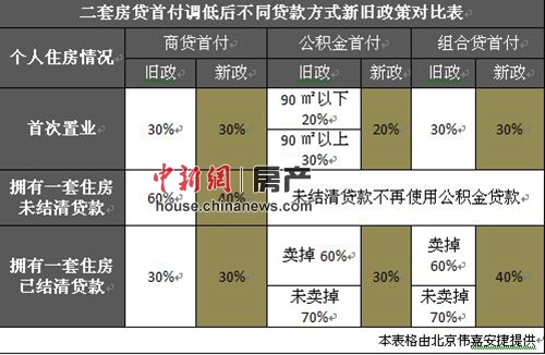 五部委祭出政策組合拳 促進(jìn)住房消費助力樓市回暖