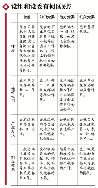 70載黨組制度首立規(guī)矩:用人出問(wèn)題追責(zé)黨組成員