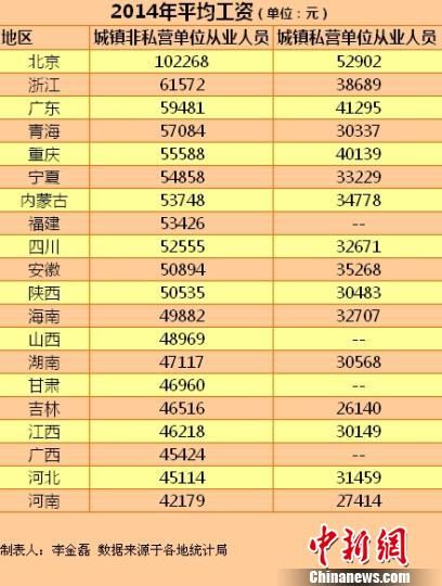 多地社?；鶖?shù)隨平均工資上調(diào) 網(wǎng)友:收入被下降