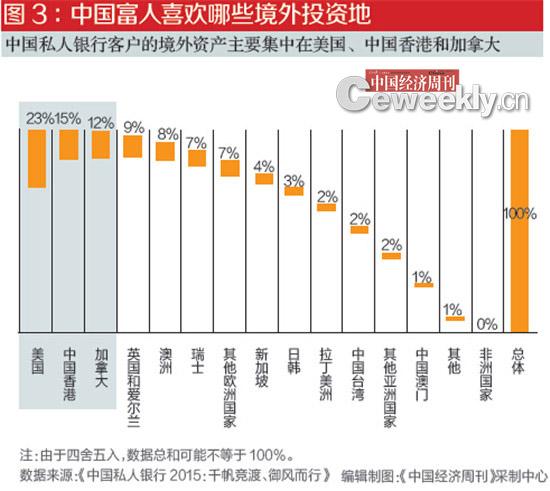 中國富人分佈圖：廣東人最多 寧夏青海最少