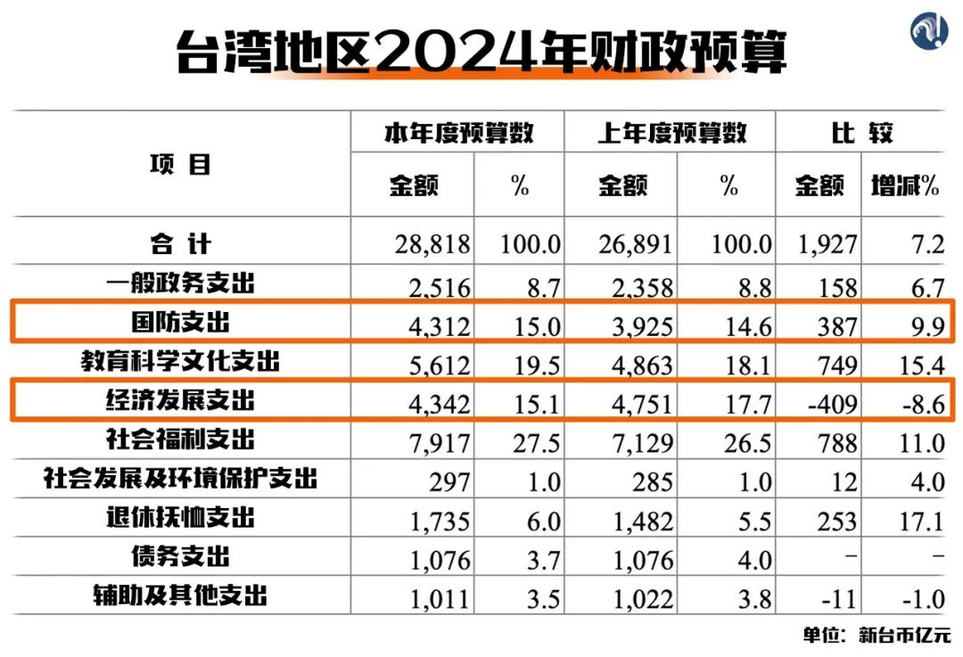 臺灣的前途命運(yùn)到了新的十字路口