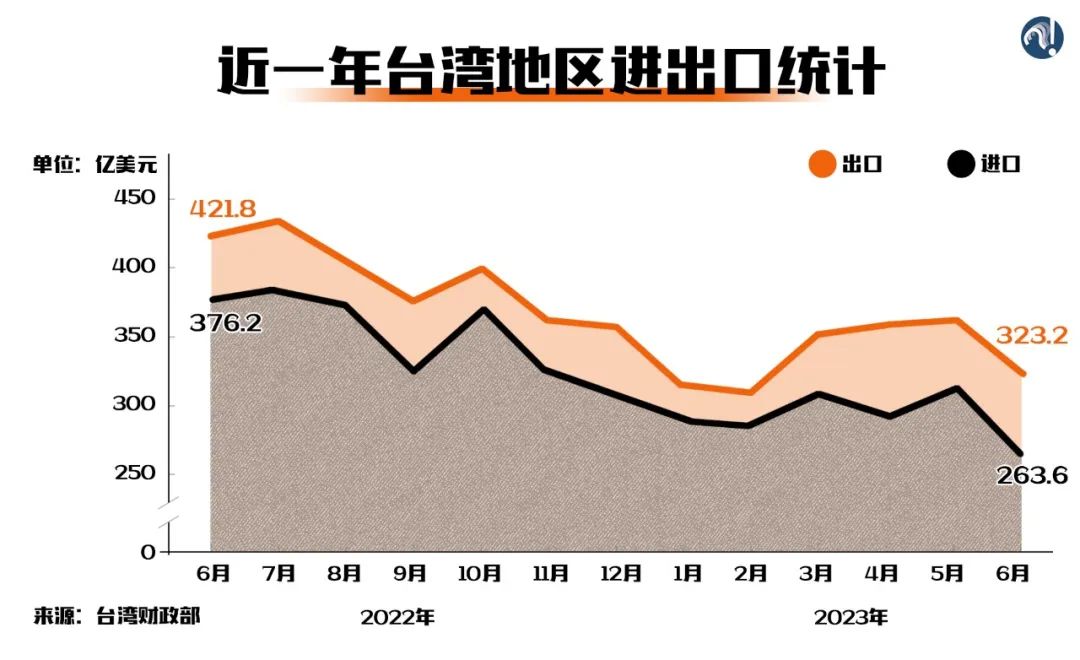 臺灣的前途命運(yùn)到了新的十字路口