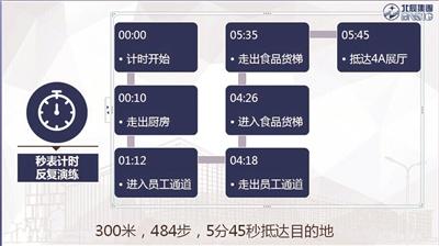 北京APEC功能表京味十足 雞蛋外殼要消毒才能進廚房