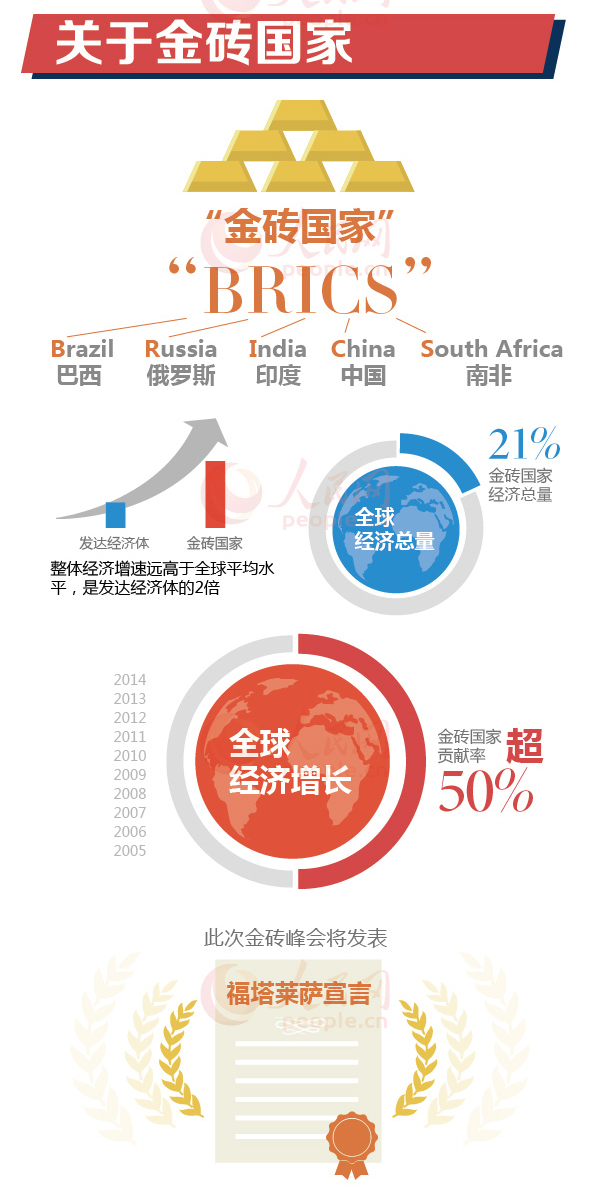 圖解:習(xí)近平出席金磚國家領(lǐng)導(dǎo)人會晤及訪拉行程