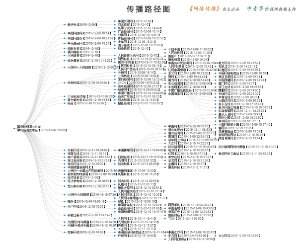 大數(shù)據(jù)告訴你,習(xí)主席參加世界網(wǎng)際網(wǎng)路大會(huì)的深遠(yuǎn)影響!