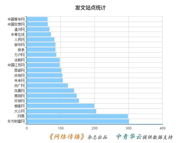 大數(shù)據(jù)告訴你,習(xí)主席參加世界網(wǎng)際網(wǎng)路大會(huì)的深遠(yuǎn)影響!