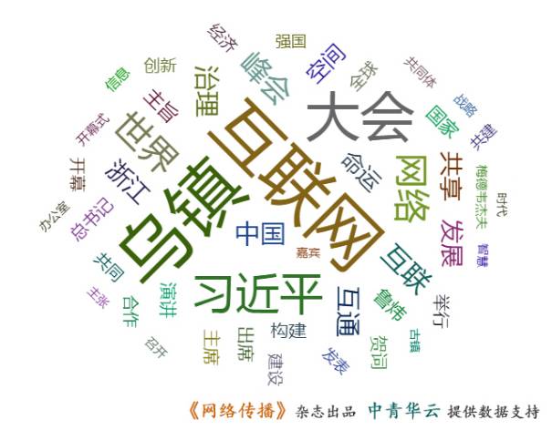 大數(shù)據(jù)告訴你,習(xí)主席參加世界網(wǎng)際網(wǎng)路大會(huì)的深遠(yuǎn)影響!